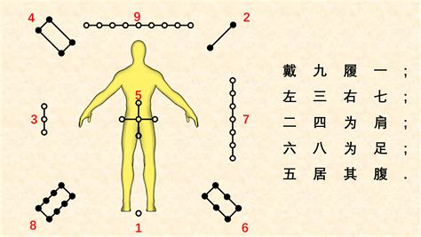 洛书口诀 輪舵